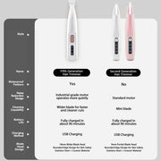 2025 New Pet Paw Trimmer 1Pack,Rechargeable Quiet Hair Trimmer For Pets,Professional Pet Grooming Kit - Cordless Waterproof  Clippers With LED For Precision Trimming,Ideal For Home Grooming Pet Hair