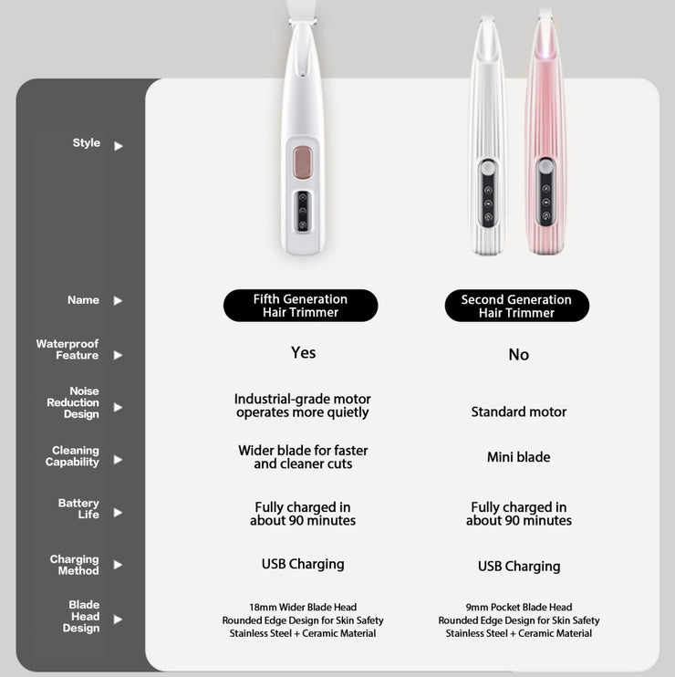 2025 New Pet Paw Trimmer 1Pack,Rechargeable Quiet Hair Trimmer For Pets,Professional Pet Grooming Kit - Cordless Waterproof  Clippers With LED For Precision Trimming,Ideal For Home Grooming Pet Hair